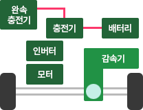 완속충전기 충전기 배터리