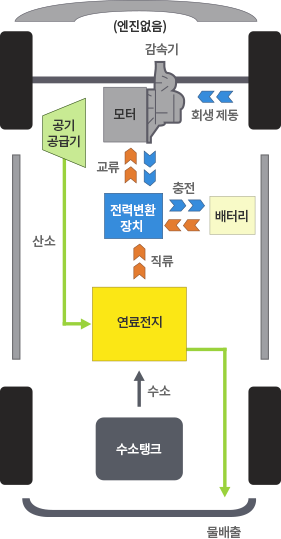 시스템의 구동 원리 이미지
